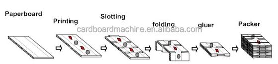 Προηγμένη εκτύπωση Flexo Slotting Die Cutter με ηλεκτρονική μηχανή Bundler Gluer